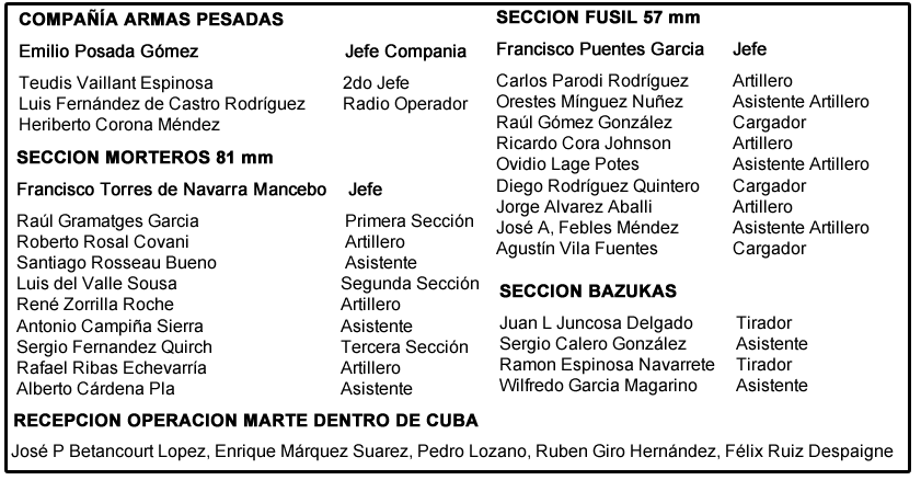 operacion marte company armas pesadas